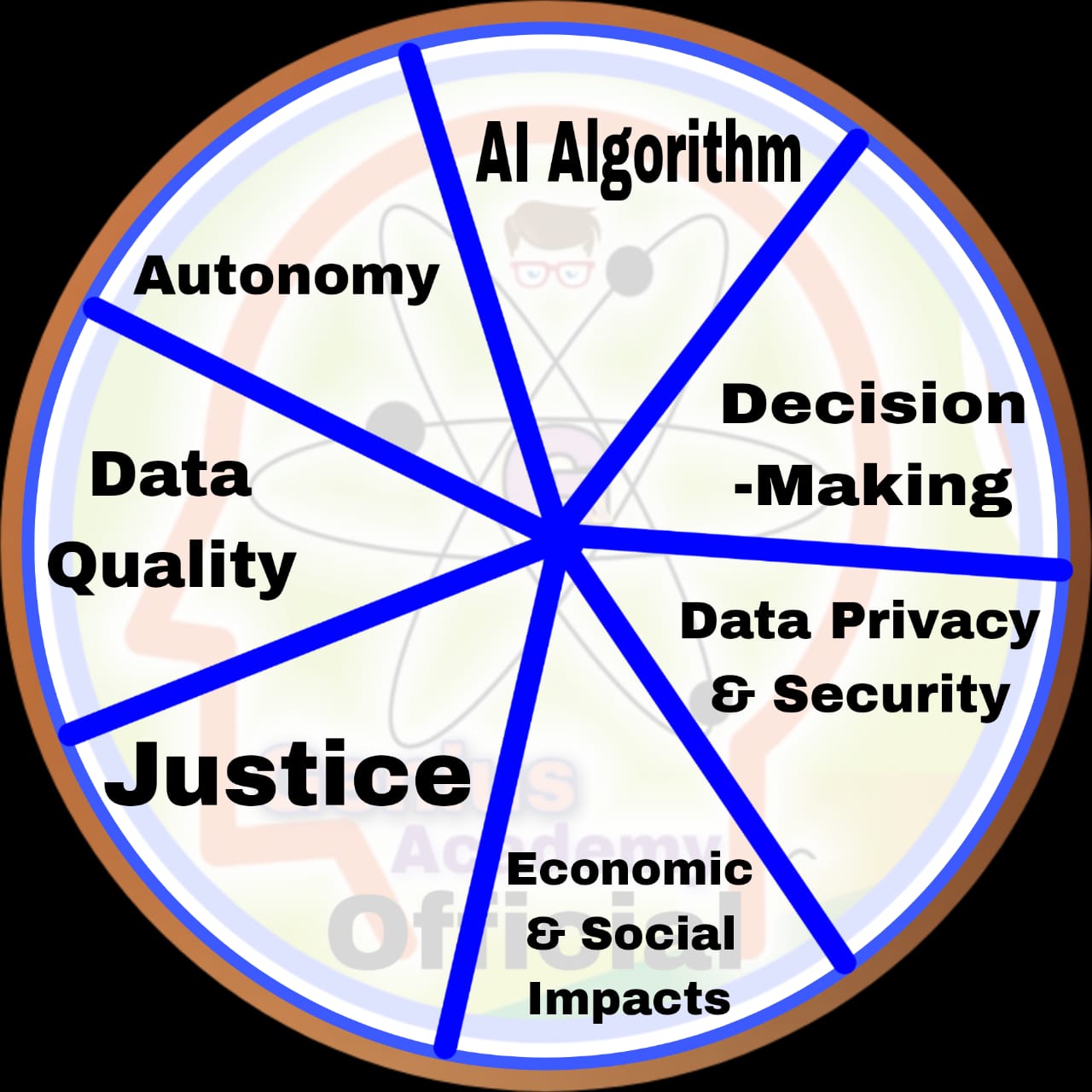 GovAI 2024 2 GovAI 2024