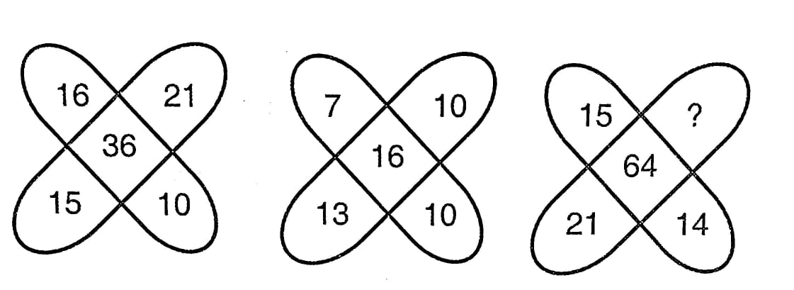 Reasoning Question