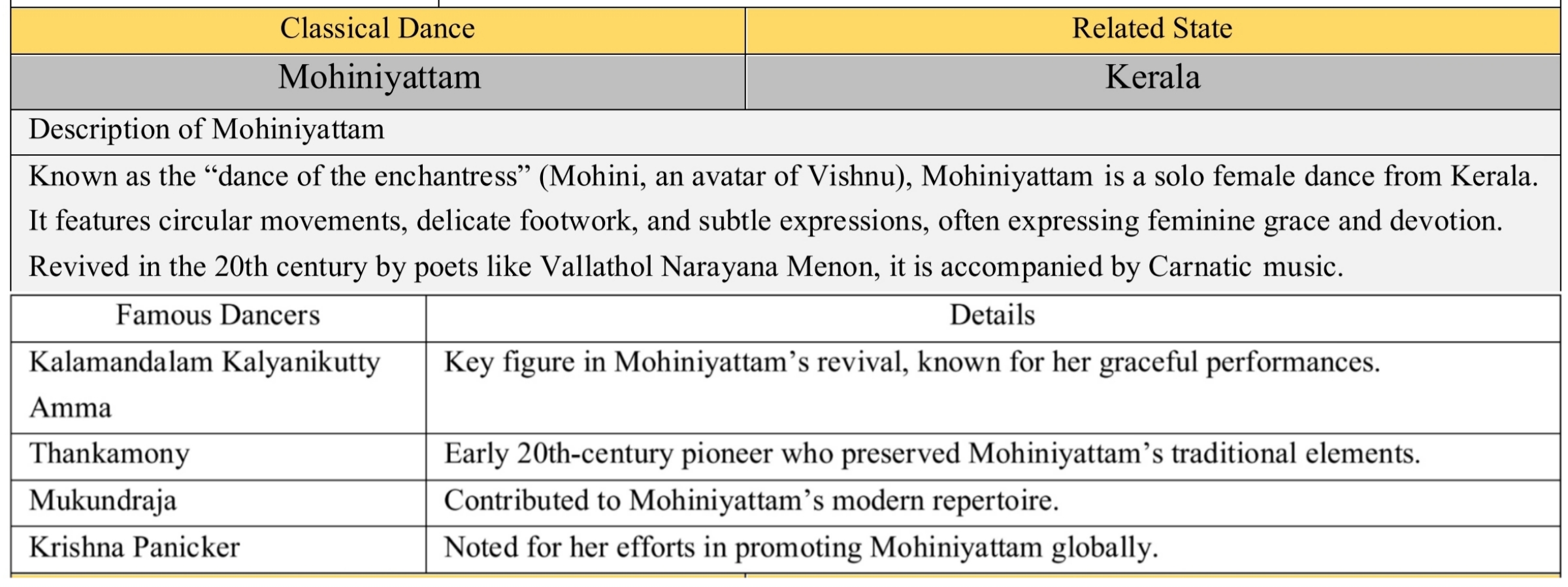 UPSC Prelims PYQs Subject-wise (Arts & Culture 2) 9 GeniusAcademy