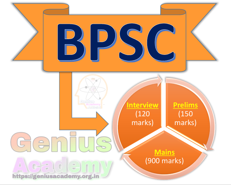 BPSC (CSE) 1 BPSC (CSE)
