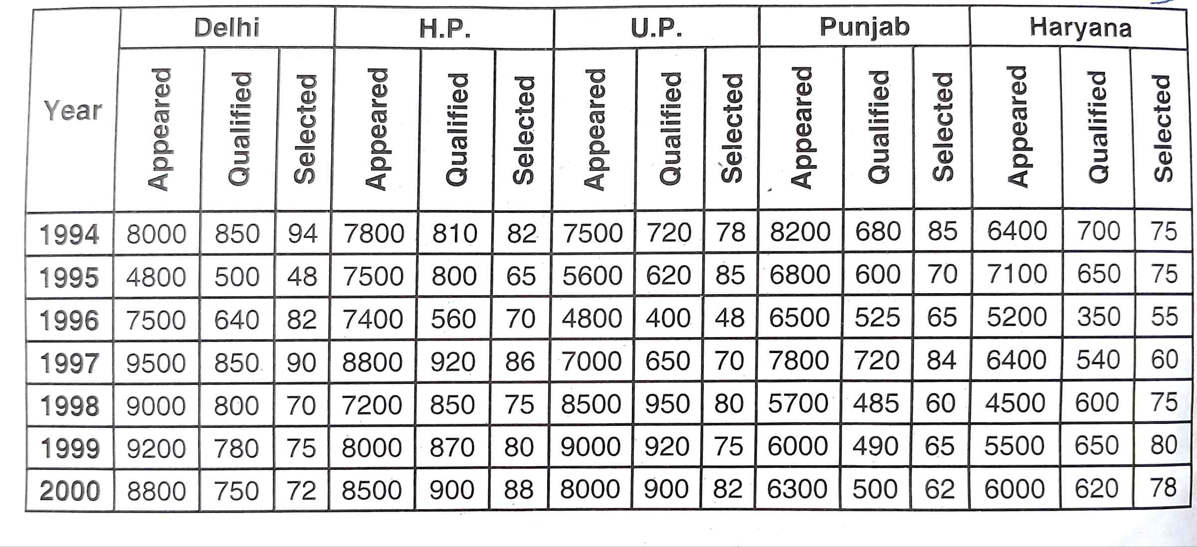 70th BPSC Mains Question Paper 1 6 Table1