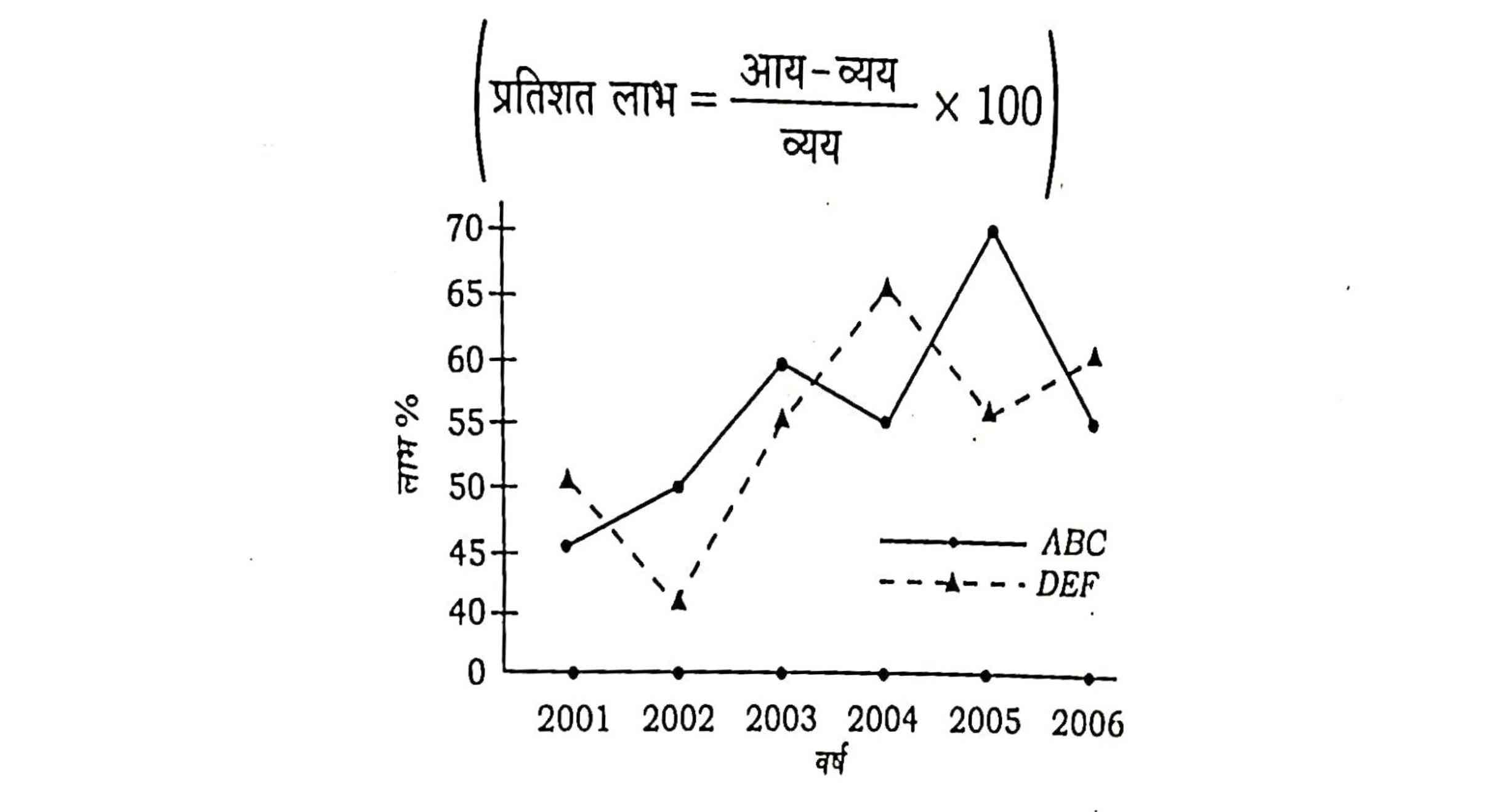 68th BPSC Mains Question Paper 1 10 Bar Diagram Hindi