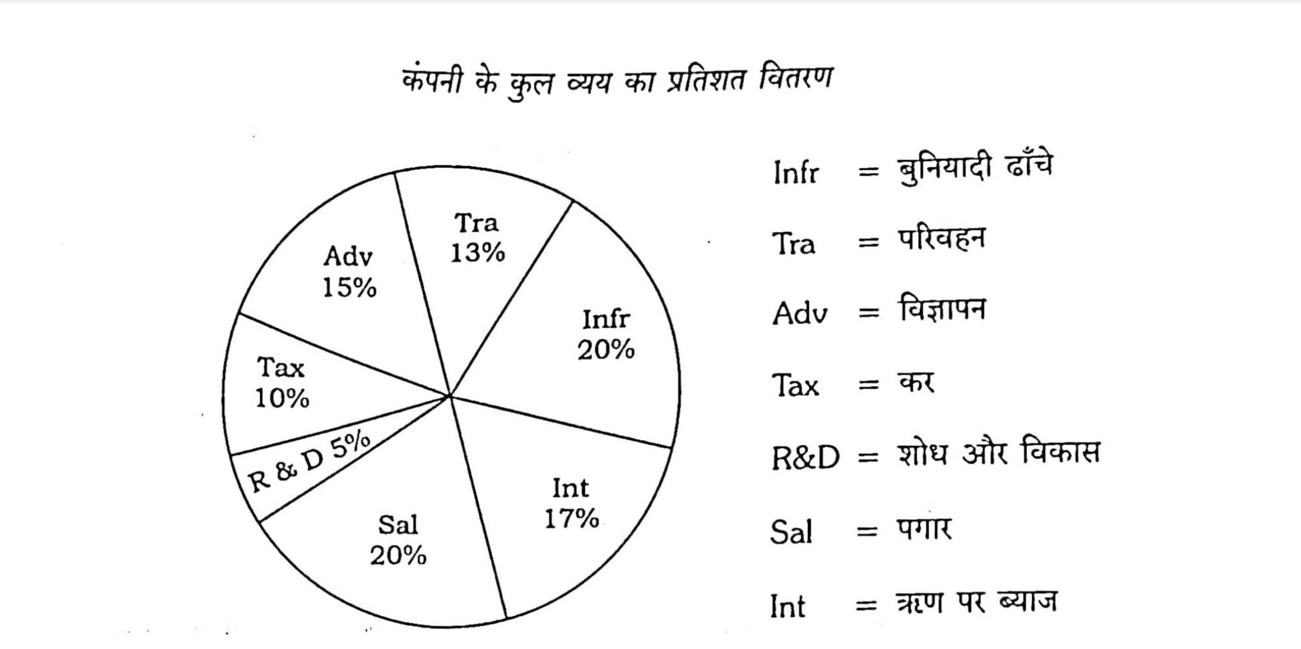 68th BPSC Mains Question Paper 1 17 Line Graph of Exports