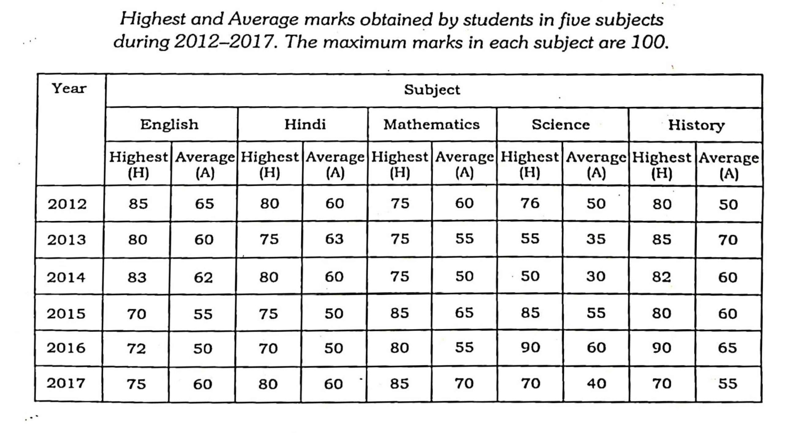 68th BPSC Mains Question Paper 1 5 Table1